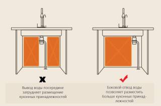Многофункциональная кухонная мойка Savol S-SC003W с водопадом 75см белый